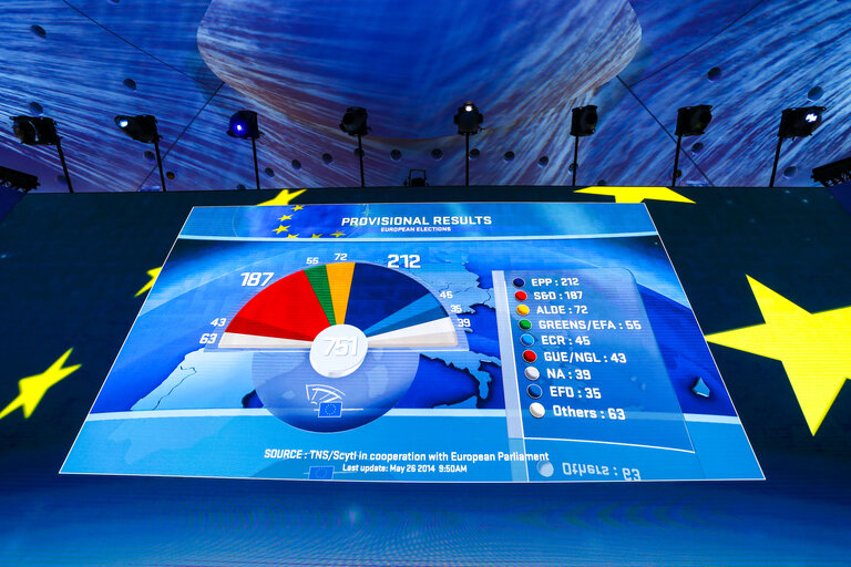EE2014  Camembert  results on giant screen in plenary chamber