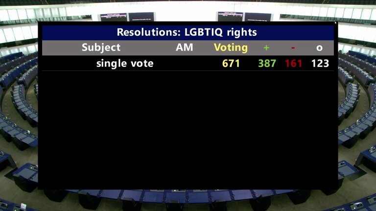 Announcement of the results on the single vote on LGBTIQ rights in the EU - Rule 227